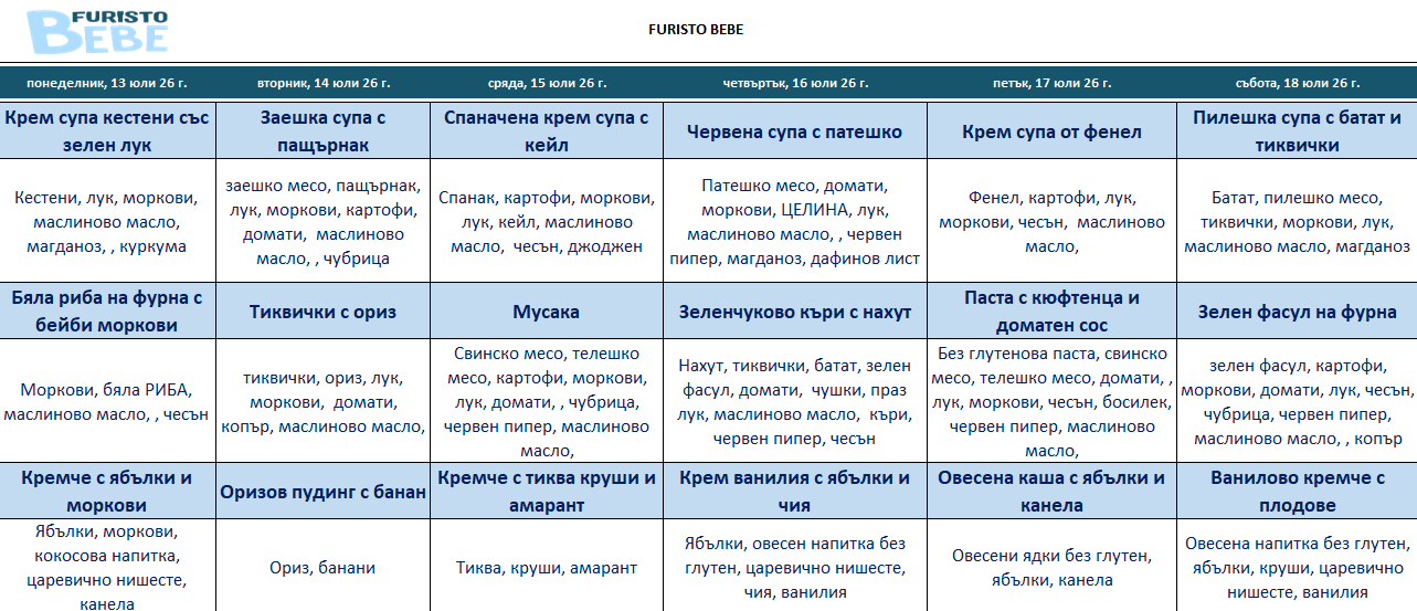 месно меню за бебета софия