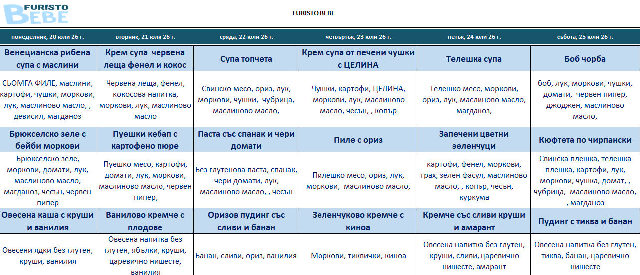 месно меню за бебета софия
