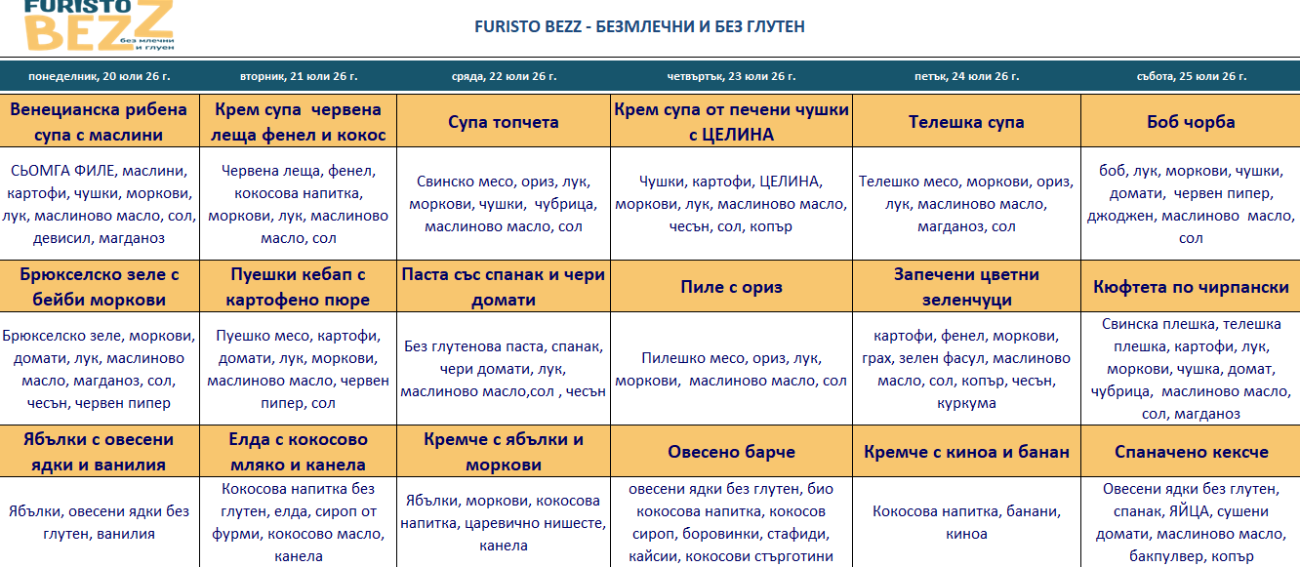 меню детска кухня без млечни и глутен софия