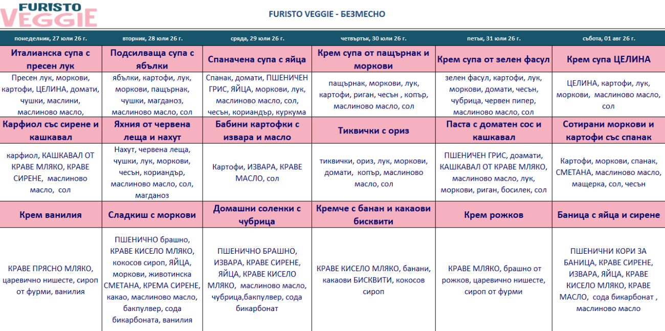 меню детска кухня с безмесо софия